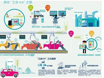 工業(yè)互聯(lián)網(wǎng)托起“中國(guó)制造2025” 網(wǎng)絡(luò)信息技術(shù)的驅(qū)動(dòng)力量