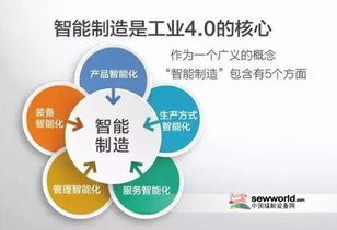 包縫機(jī)進(jìn)入超高速智能化時(shí)代 網(wǎng)絡(luò)信息技術(shù)引領(lǐng)縫制革命